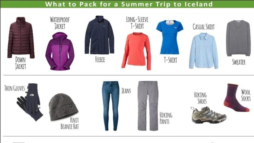 A flat-lay showing waterproof gear, hiking boots, and a camera cover for visiting Iceland waterfalls